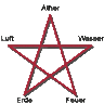 ÁETHER